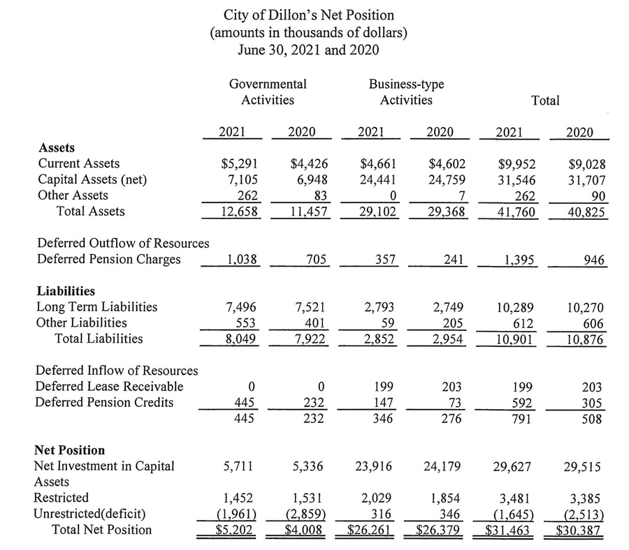 City Of Dillon Gets Clean Opinion On Audit Report
