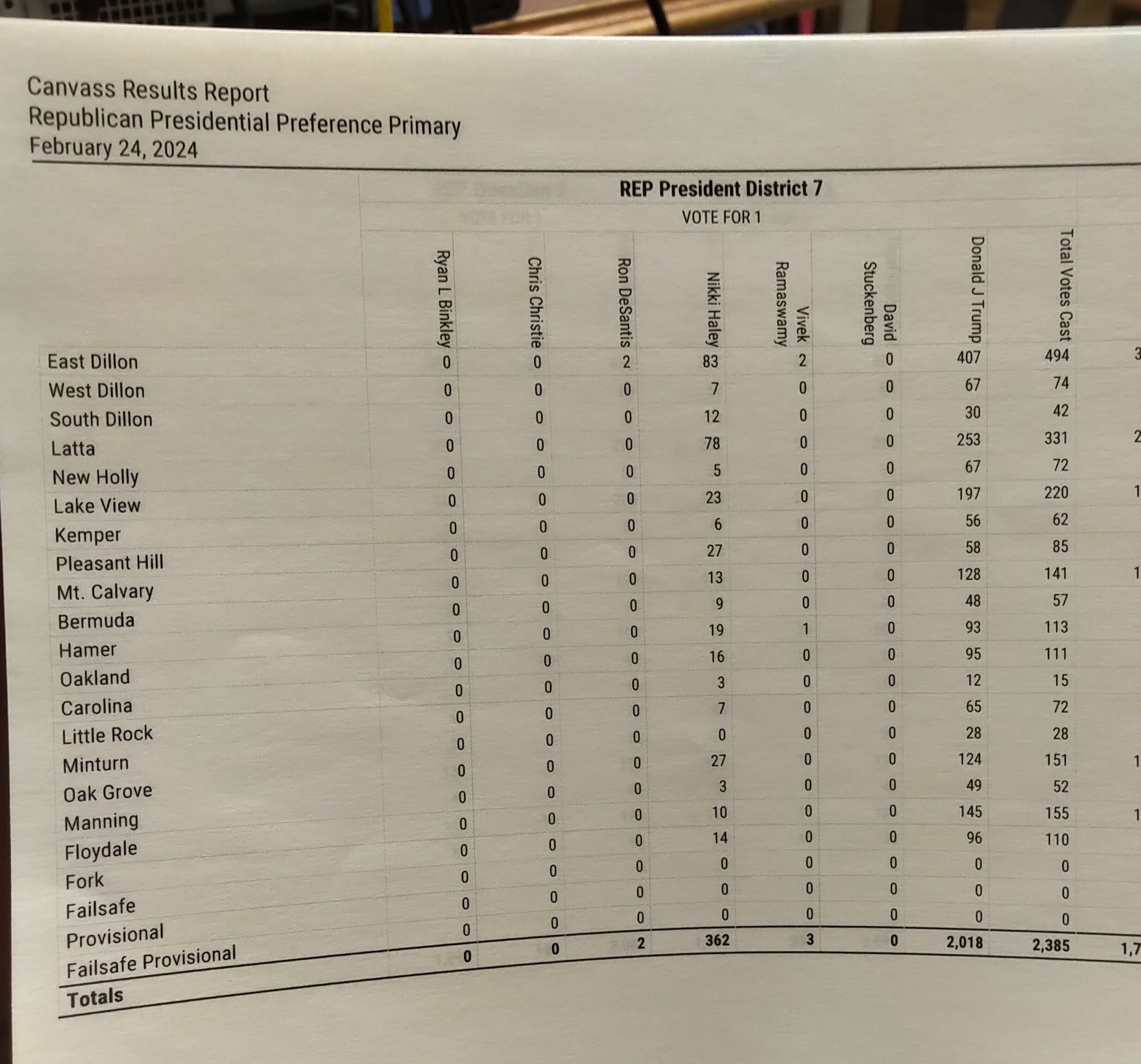 Republican Presidential Preference Primary Unofficial Results